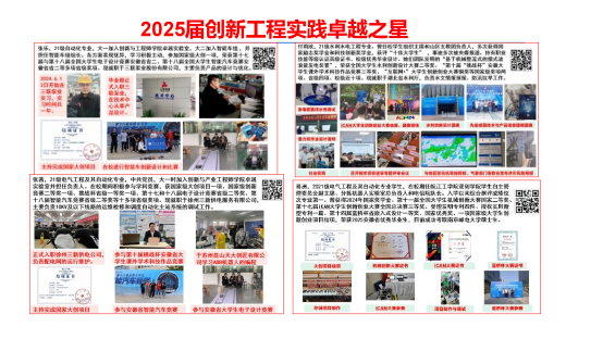beat365唯一官网首届大学生“创新工程实践卓越之星”评选圆满落幕